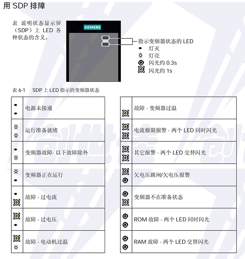 西門子變頻器維修報警故障代碼查詢表（MM410/420/440系列）