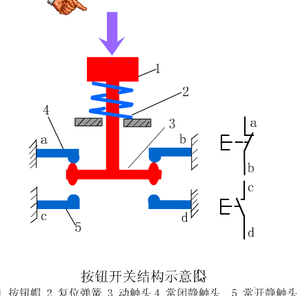 15個(gè)經(jīng)典PLC基礎(chǔ)知識(shí)，讓學(xué)習(xí)PLC事半功倍！(圖3)