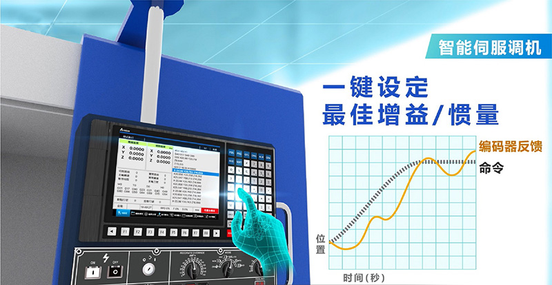 新品|臺達數控系統NC5發布(圖6)