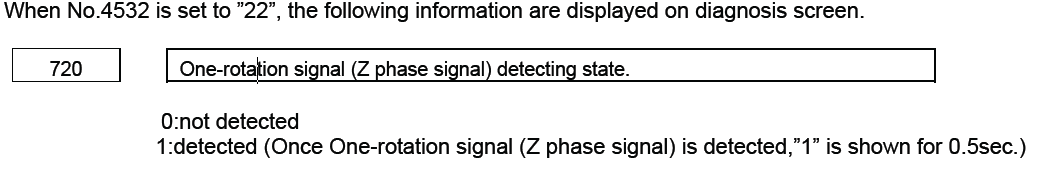 FANUC 0I-F主軸一轉(zhuǎn)信號診斷功能(圖7)