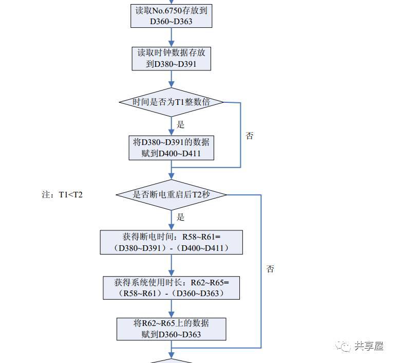 FANUC PMC密碼保護(hù)小結(jié)(圖7)