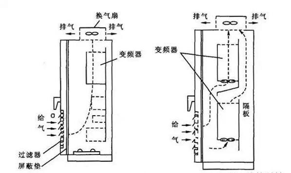 偉肯VACON變頻器基本參數設置和調試指南