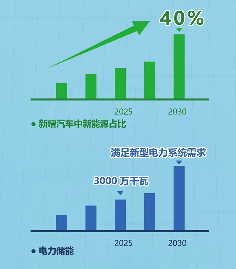 低碳 全球通 極限制造 臺(tái)達(dá)為鋰電制造注入新動(dòng)力(圖4)