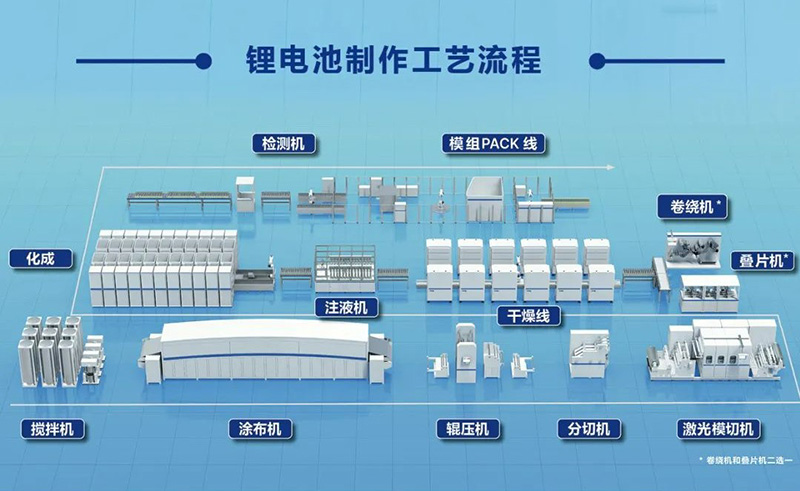 低碳 全球通 極限制造 臺(tái)達(dá)為鋰電制造注入新動(dòng)力(圖6)