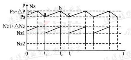 螺桿式空壓機(jī)變頻改造節(jié)能應(yīng)用分析