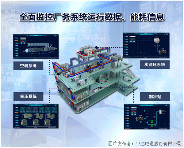 打造能效之眼 臺達賦力汽車企業建設綠色工廠