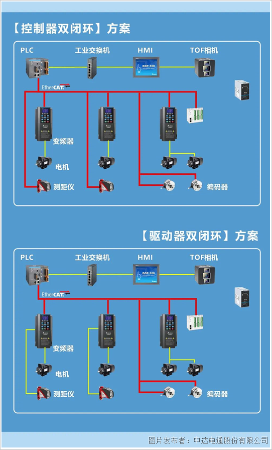 臺達堆垛機方案：精準是王道 平穩更高效(圖6)