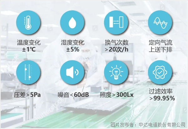 保障百級潔凈室可靠運行，監控方案世佳這樣做！