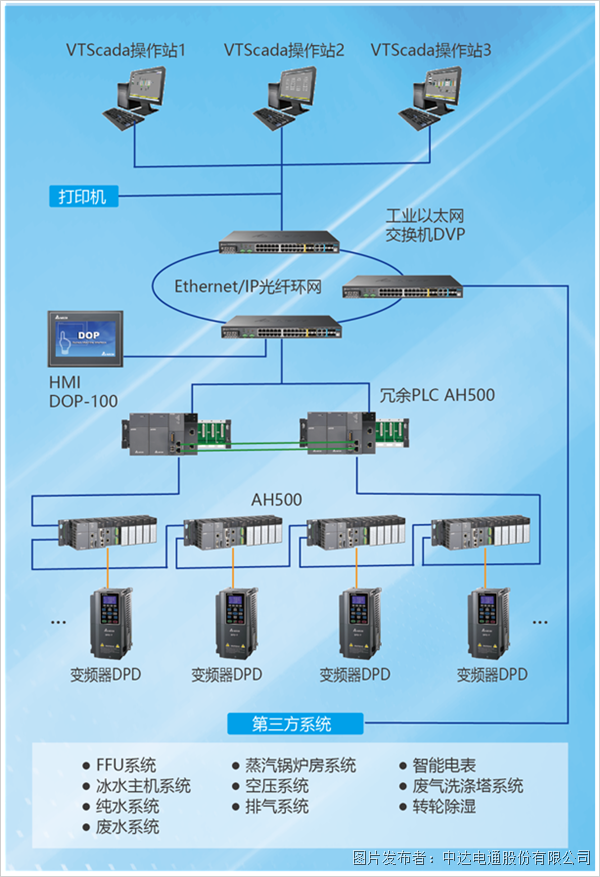 保障百級潔凈室可靠運行，監控方案臺達這樣做！(圖4)