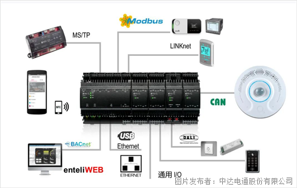 “建筑電氣品牌競爭力十強”出爐 臺達三項入圍(圖4)