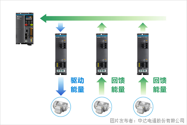 重磅新品上市 | 左右開弓，精巧致勝 臺達精巧多傳變頻器MX300系列(圖6)