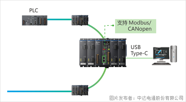 重磅新品上市 | 左右開弓，精巧致勝 臺達精巧多傳變頻器MX300系列(圖4)