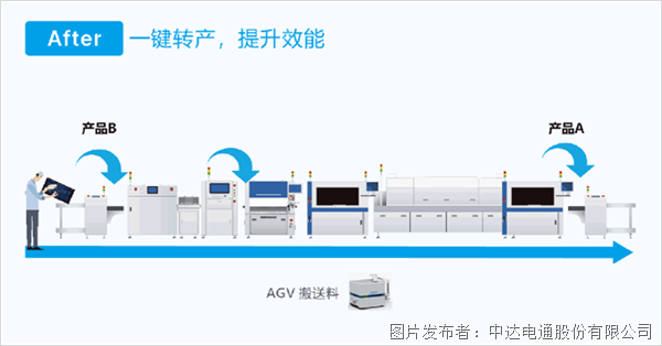 4大場景示例 帶你穿透理解臺達電子組裝智造方案內涵(圖4)