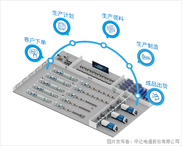 4大場景示例 帶你穿透理解臺達(dá)電子組裝智造方案內(nèi)涵