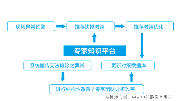 4大場景示例 帶你穿透理解臺達電子組裝智造方案內涵(圖6)