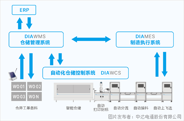 4大場景示例 帶你穿透理解臺達電子組裝智造方案內涵(圖2)