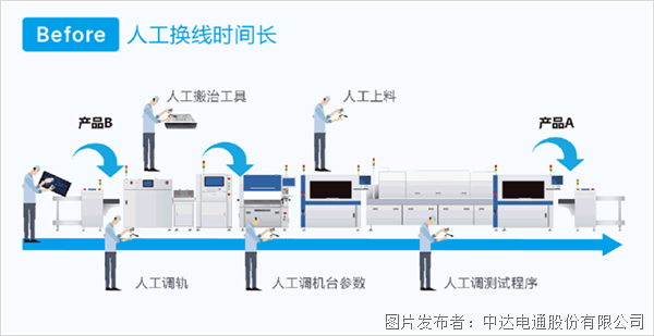 4大場景示例 帶你穿透理解臺達電子組裝智造方案內涵(圖3)