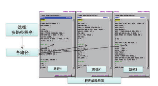 FANUC 多軸、多路徑復(fù)合機(jī)床功能介紹(圖1)