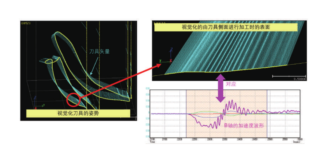 5軸聯動加工功能（僅限30 i -B、31 i -B5）介紹(圖10)