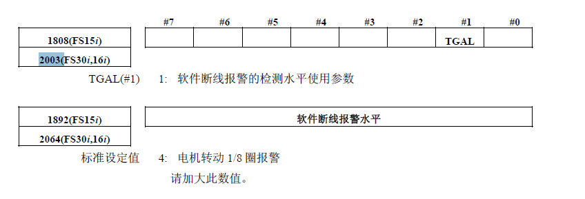 快速解決FANUC SV445 反饋斷線報(bào)警的實(shí)用指南(圖1)