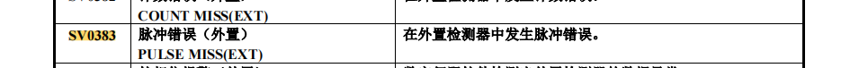 FANUC SV383 報警問題：診斷與解決方案(圖1)