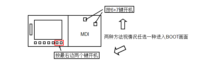 FANUC系統 BOOT SYSTEM 的啟動方法