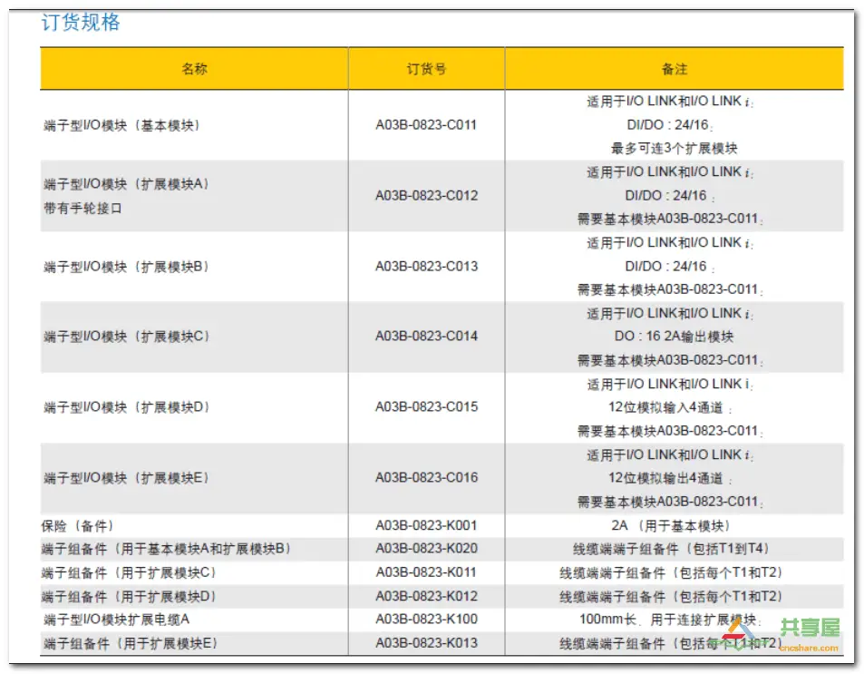 FANUC PMC IO相關知識(圖14)