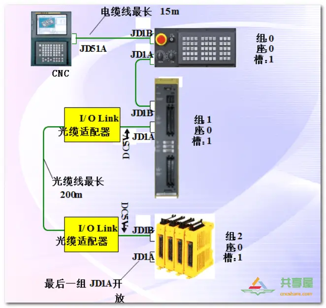 FANUC PMC IO相關知識(圖19)