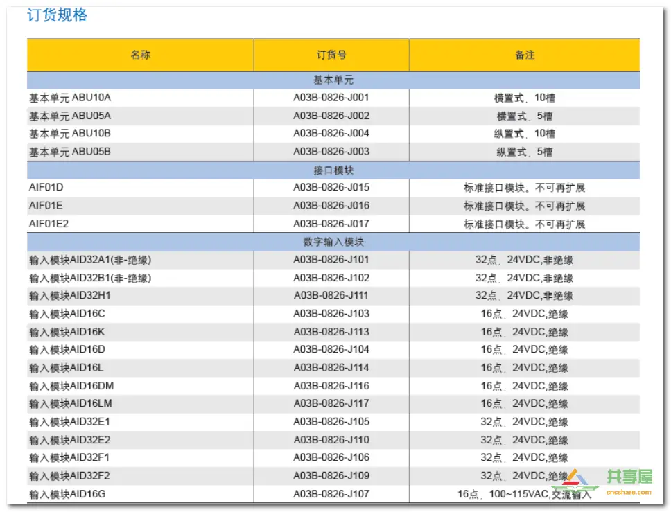 FANUC PMC IO相關知識(圖18)