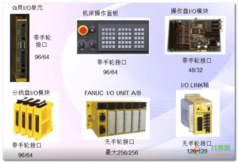 FANUC PMC IO相關知識