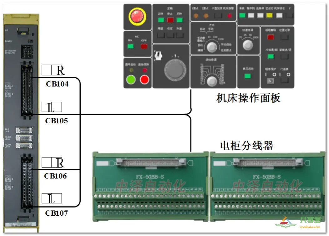 FANUC PMC IO相關知識(圖24)