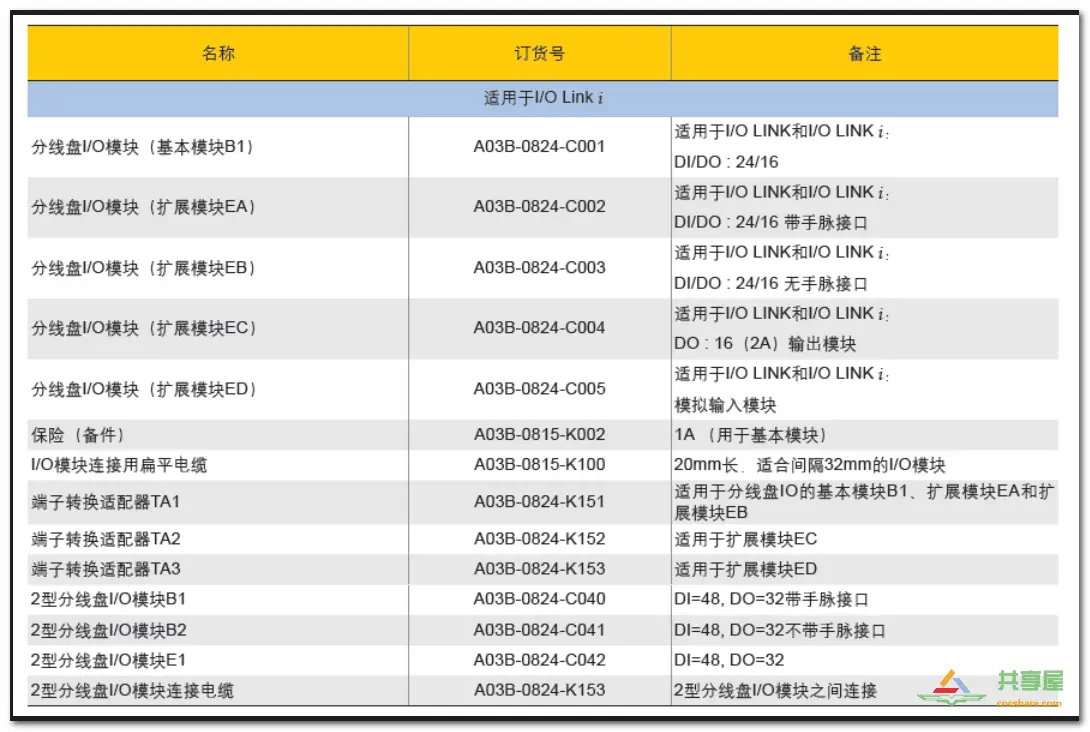 FANUC PMC IO相關知識(圖6)