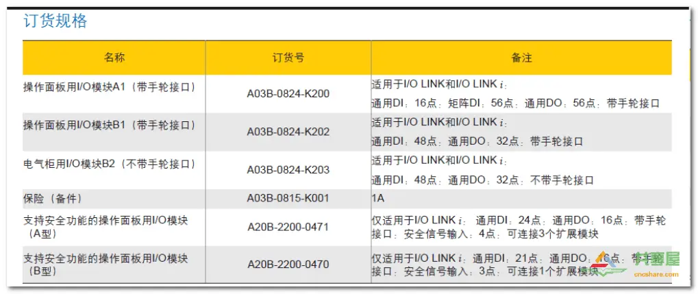 FANUC PMC IO相關知識(圖5)