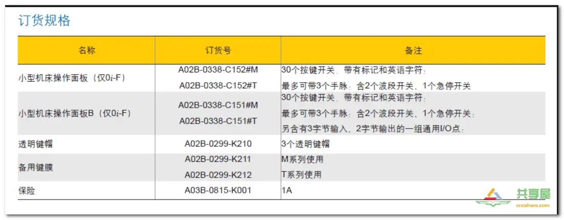 FANUC PMC IO相關知識(圖11)