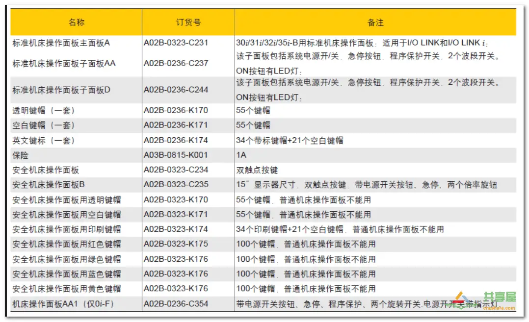 FANUC PMC IO相關知識(圖9)