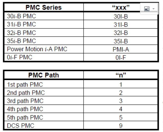 發那科如何查看PMC備份參數的D數據共享屋：FANUC PMC參數離線讀取工具(圖1)