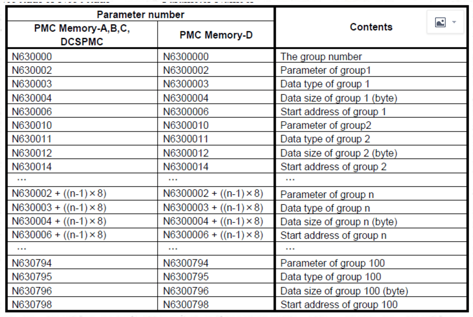 發那科如何查看PMC備份參數的D數據共享屋：FANUC PMC參數離線讀取工具(圖2)