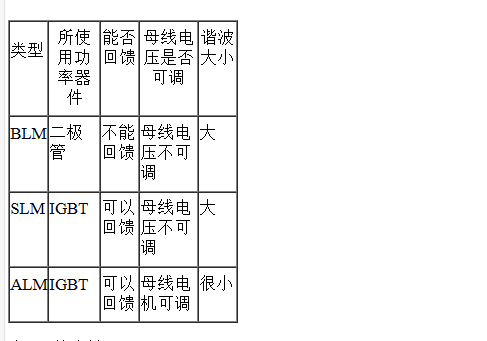 西門子系統S120系列驅動器整流單元分類以及特點