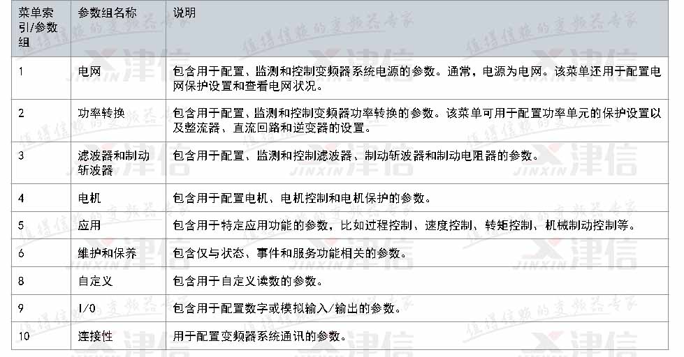 丹佛斯IC2 Micro變頻器參數設置指南(圖3)