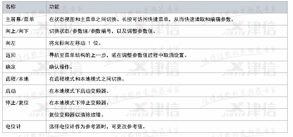 丹佛斯IC2 Micro變頻器參數設置指南(圖2)