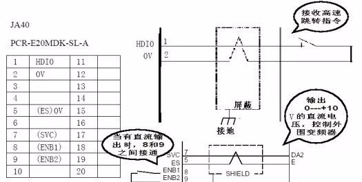 發(fā)那科系統(tǒng)模擬主軸報(bào)警SP1241案例分析(圖4)