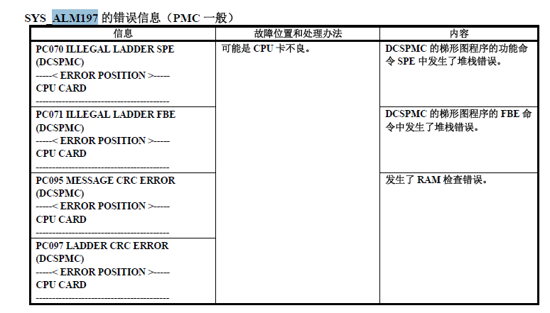 FANUC 系統黑屏報警ALM197報警解決方法(圖3)