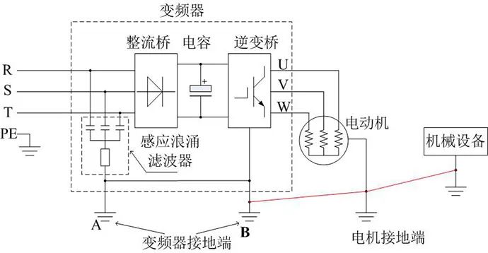 變頻器控制電機側漏電形成原因和預防方法(圖3)