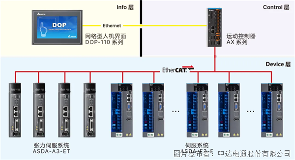 追“光”而行 臺(tái)達(dá)邀您共赴上海光伏展之約(圖5)