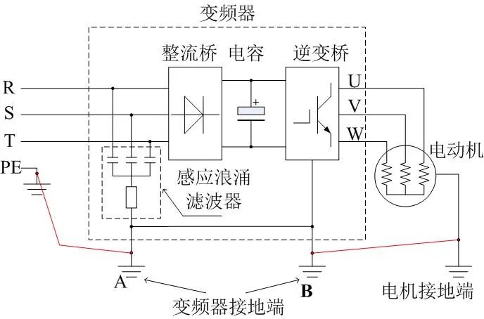 變頻器控制電機側漏電形成原因和預防方法(圖2)