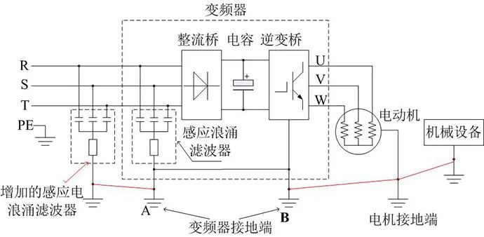 變頻器控制電機側漏電形成原因和預防方法(圖4)