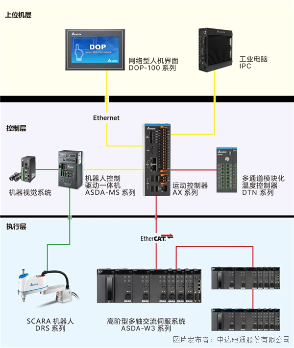 追“光”而行 臺(tái)達(dá)邀您共赴上海光伏展之約(圖4)