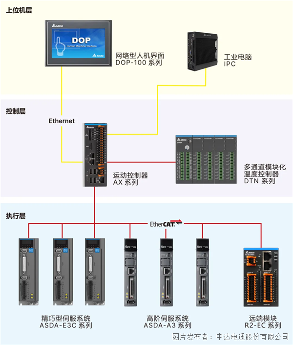 追“光”而行 臺(tái)達(dá)邀您共赴上海光伏展之約(圖3)