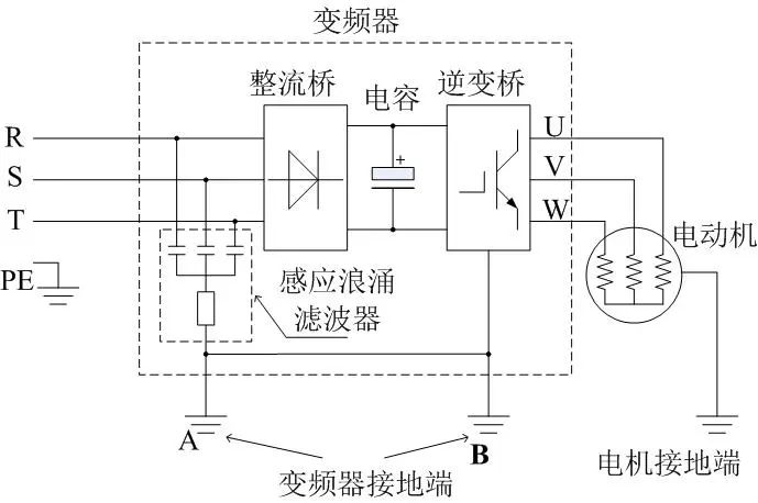 變頻器控制電機側漏電形成原因和預防方法