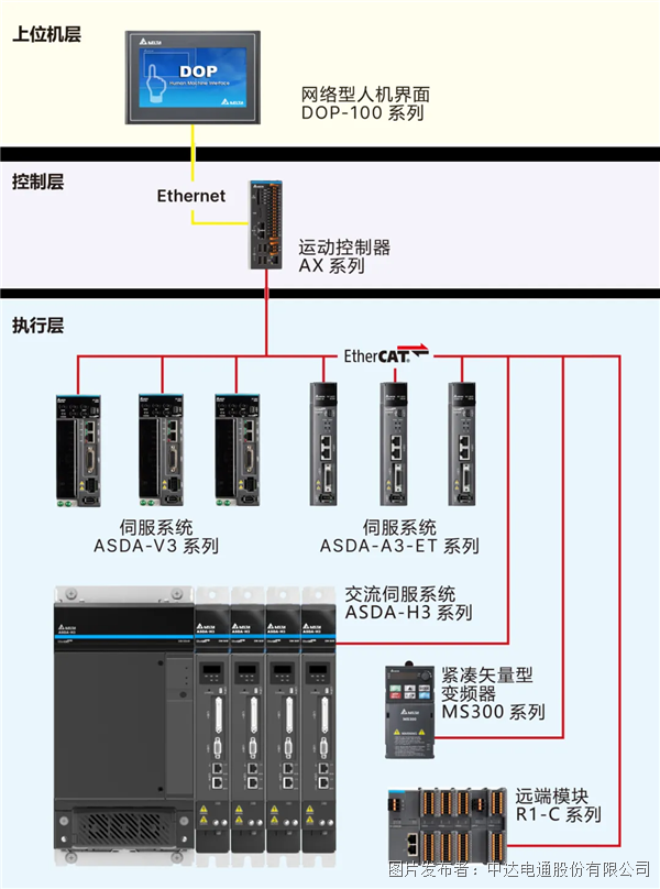 追“光”而行 臺(tái)達(dá)邀您共赴上海光伏展之約(圖2)